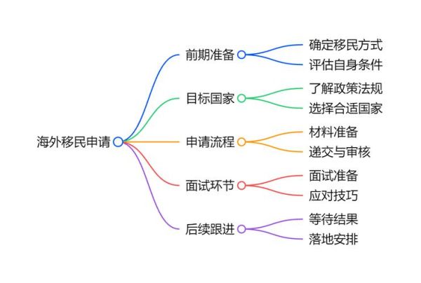 爱尔兰捐赠移民多少钱_爱尔兰捐赠移民流程