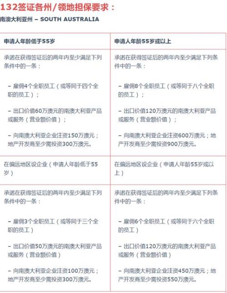 132移民条件_132移民优势