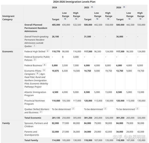 加拿大移民名额_如何申请2024配额