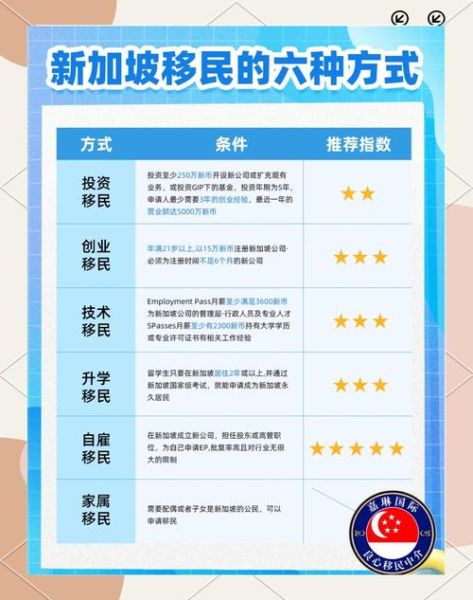 怎么移民到新加坡_新加坡移民条件有哪些