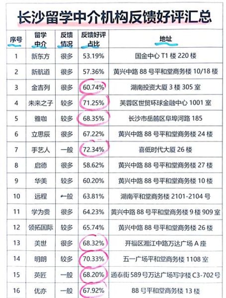 长沙移民中介哪家好_如何挑选靠谱机构