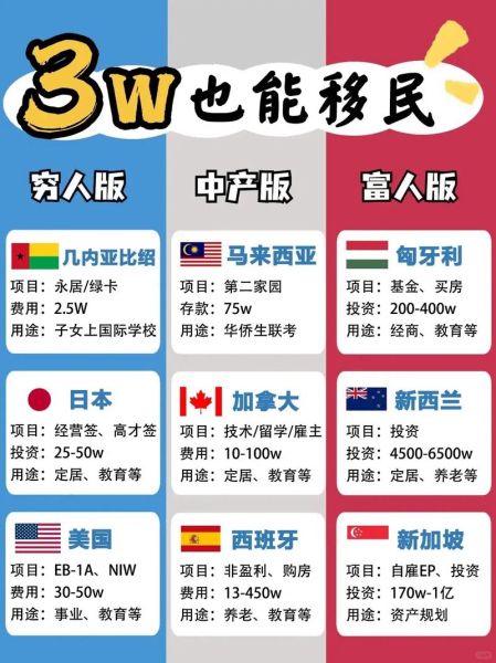 有钱就移民哪里好_有钱就移民需要什么条件