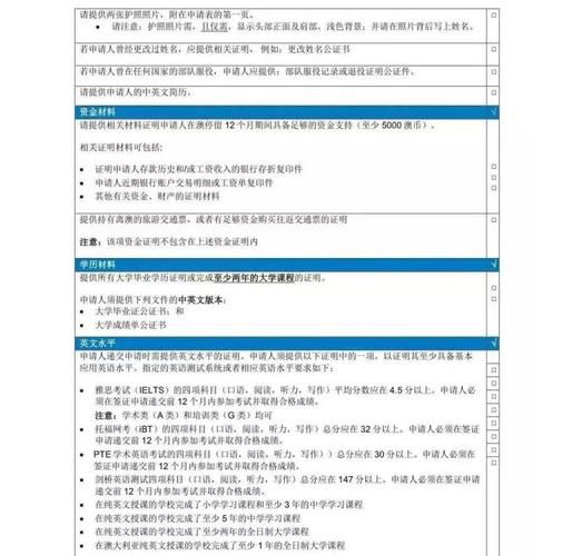 澳洲打工度假签证怎么申请_澳洲移民打工真实收入