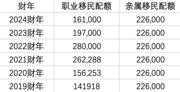 移民美国多少钱_美国移民费用明细