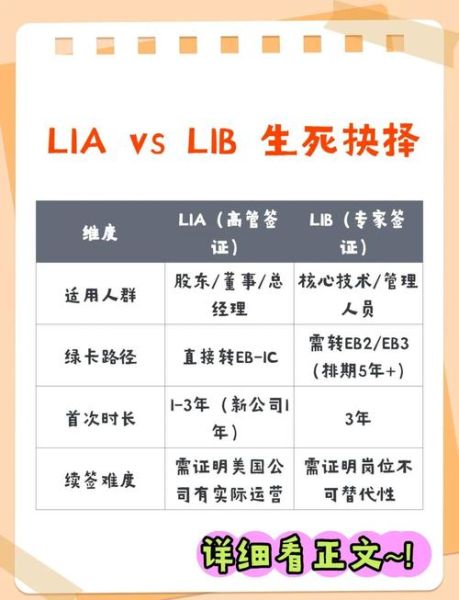L1移民条件_申请流程
