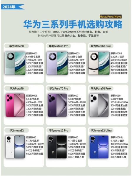 华为手机大全价格表_2024年哪款值得买