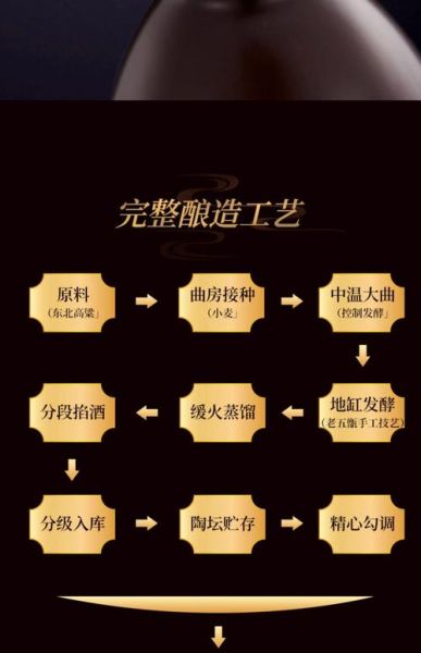 老酒怎么保存_老酒收藏注意事项