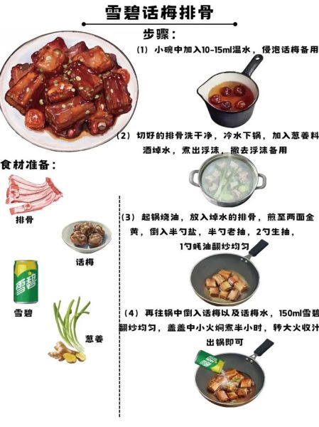 话梅排骨怎么做_话梅排骨的做法步骤