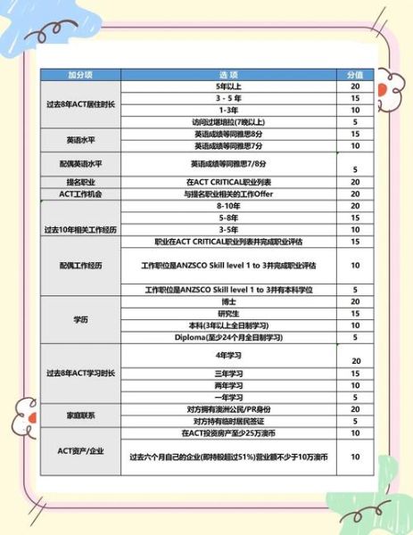 澳洲IT移民条件_如何打分