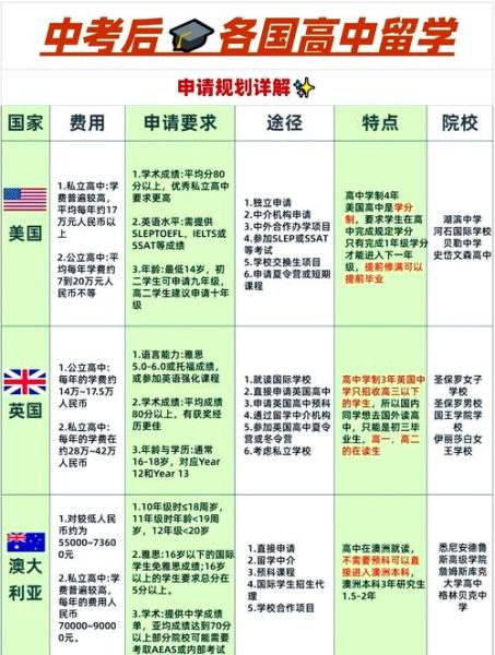 留学移民哪个国家容易_最容易移民的留学国家