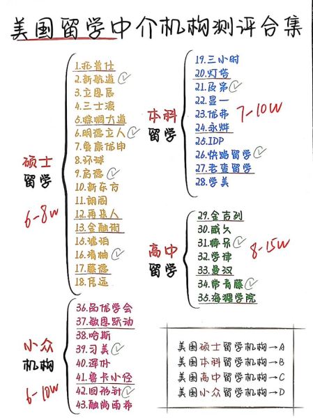 美国投资移民哪家好_如何选择靠谱机构