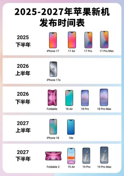 苹果手机发布会什么时候举行_有哪些新功能