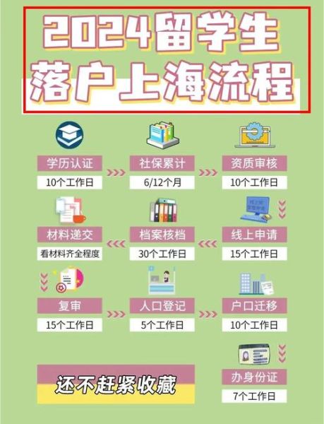 上海移民机构哪家好_移民流程怎么走