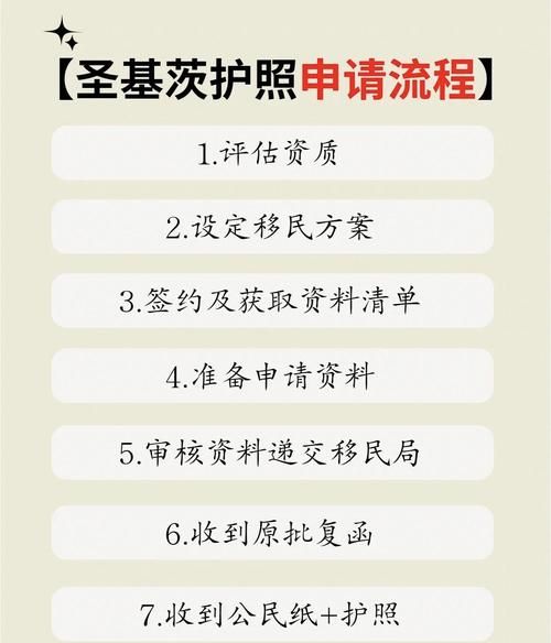 圣基茨和尼维斯投资移民条件_圣基茨护照申请流程