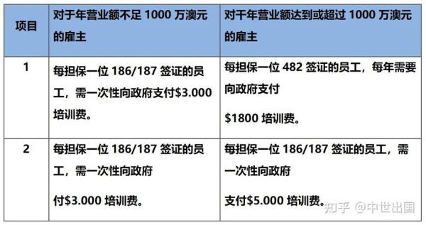 澳大利亚移民费用多少钱_澳洲移民需要多少钱