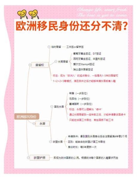 如何移民欧洲_欧洲移民条件