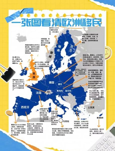 如何移民欧洲_欧洲移民条件