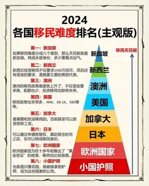 移民澳洲难吗_2024最新政策解析