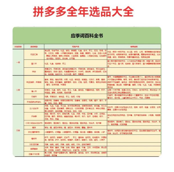 如何挑选高性价比商品_商品词语大全有哪些