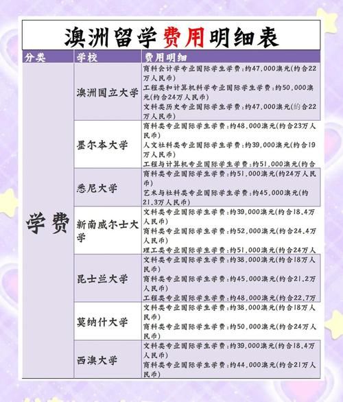 澳大利亚移民费用多少钱_澳洲移民价格表2024