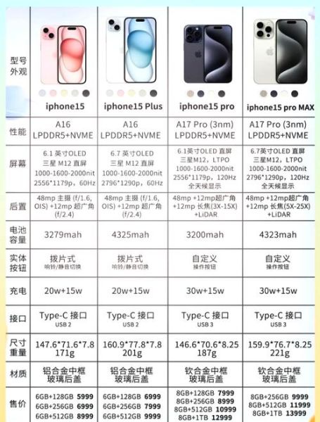 苹果手机最新款是什么型号_2024年iPhone15系列全解析