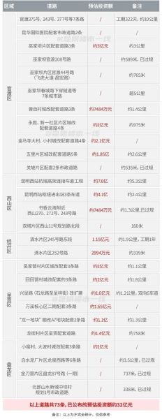 昆明投资移民政策_昆明投资移民多少钱
