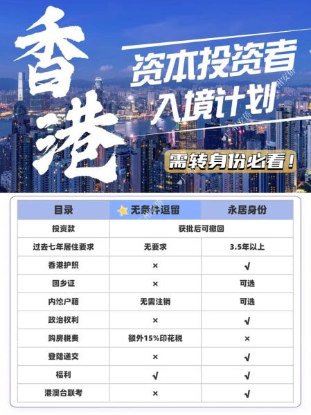 重大投资者移民条件_重大投资者移民优势