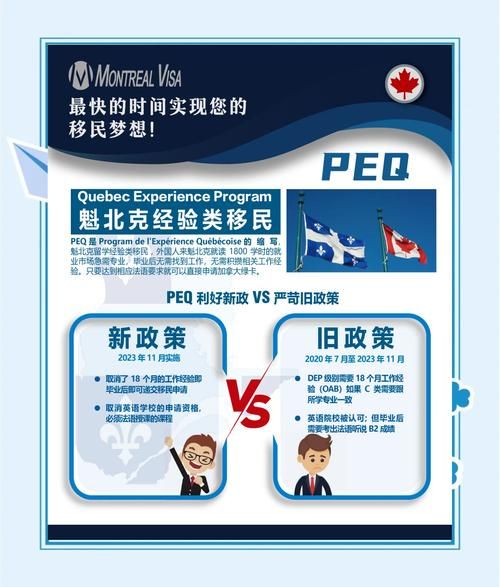 法国移民加拿大条件_法国移民加拿大流程