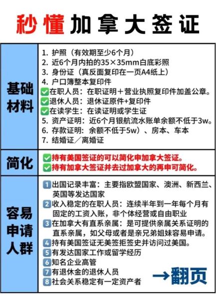 法国移民加拿大条件_法国移民加拿大流程