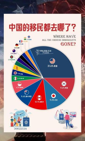 移民中国人数_2024年最新数据