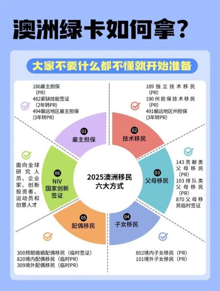 澳洲移民留学条件_澳洲留学后如何拿绿卡