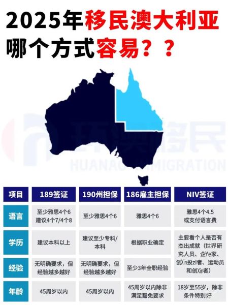 澳洲移民留学条件_澳洲留学后如何拿绿卡