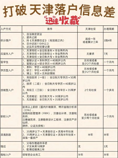 天津移民公司哪家好_天津移民公司费用多少