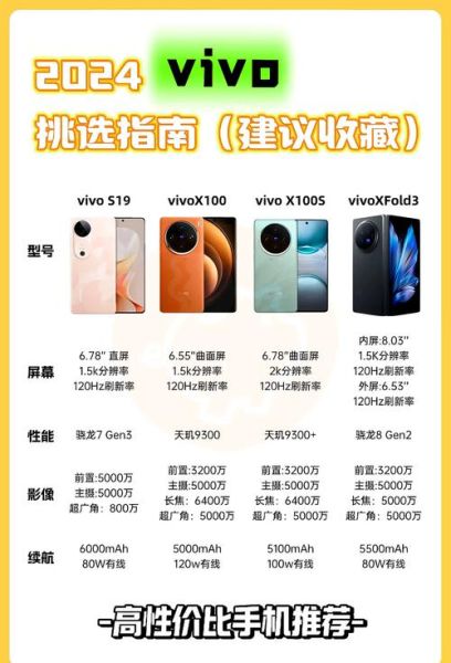 手机性价比排行_2024年最值得买的千元机有哪些