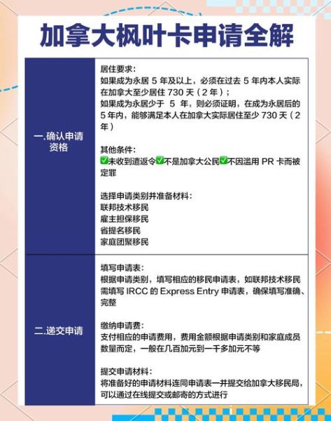 加拿大留学移民政策_毕业后如何拿枫叶卡