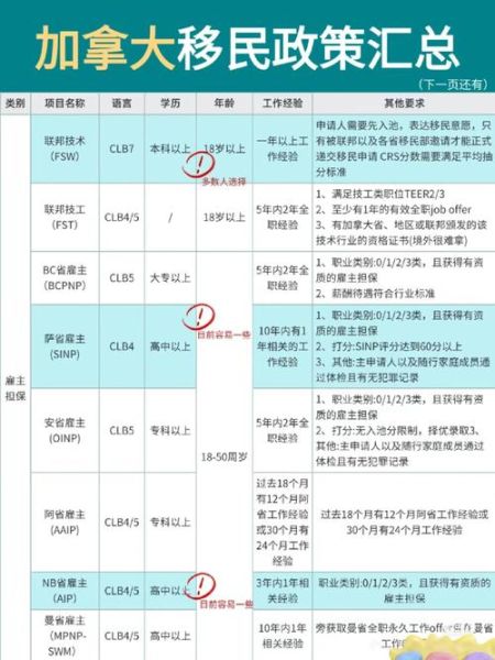 加拿大留学移民政策_毕业后如何拿枫叶卡