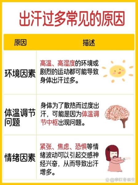 身体突然发热出汗是什么原因_如何快速缓解