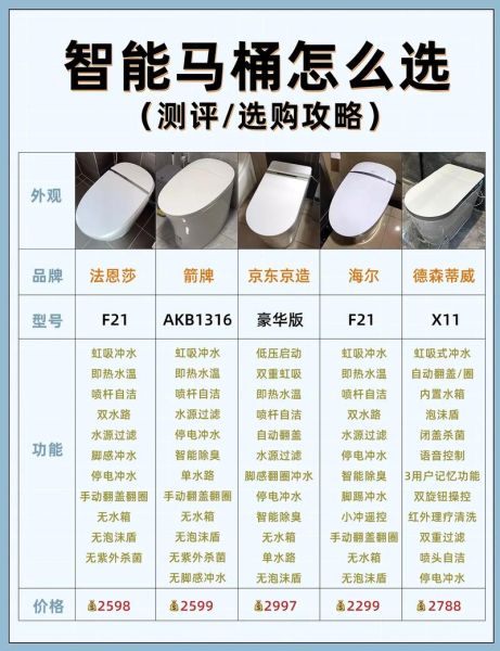 选手机_怎么选手机不踩坑