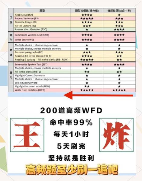 PTE考试澳洲移民需要多少分_PTE澳洲移民写作技巧
