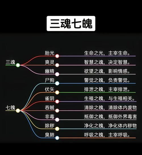 鬼魄是什么_鬼魄和鬼魂的区别