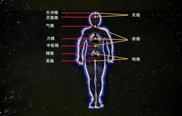 鬼魄是什么_鬼魄和鬼魂的区别