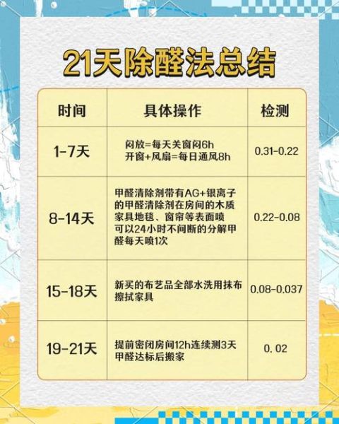 如何快速去除甲醛_甲醛超标怎么办