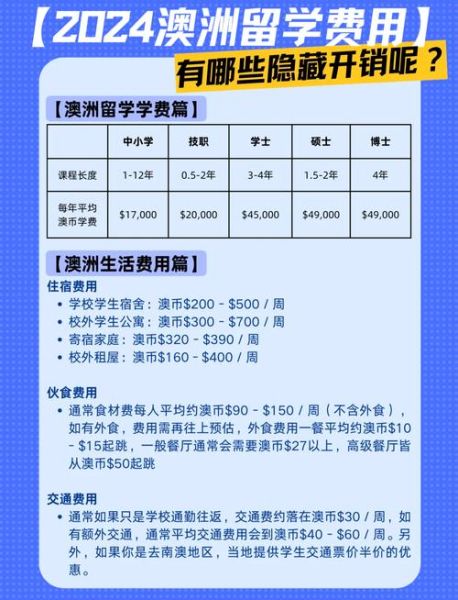 移民澳大利亚多少钱_2024最新费用清单