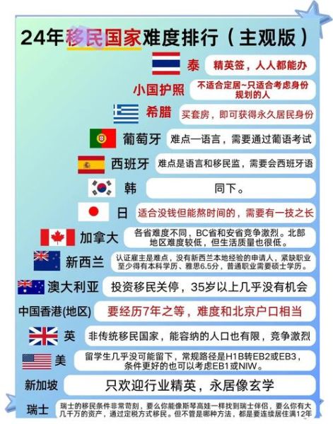 移民最佳年龄是多少_超过40岁还能移民吗