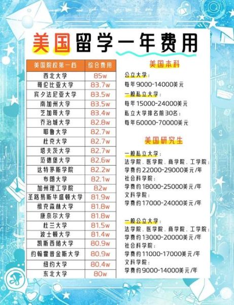 去美国移民要多少钱_美国移民费用明细