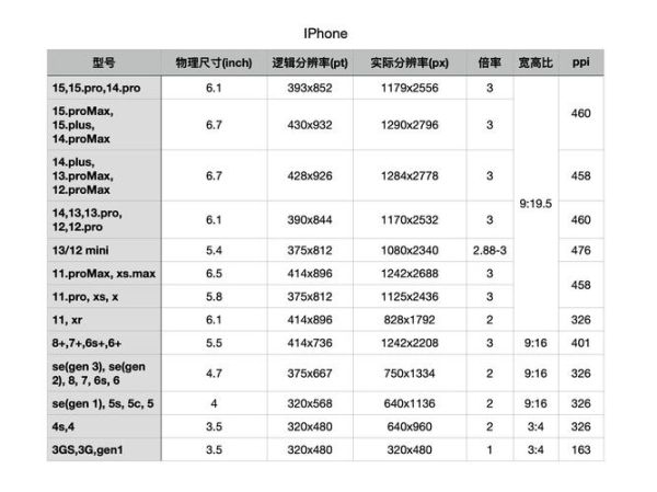 苹果手机像素是多少_历代iPhone摄像头参数对比