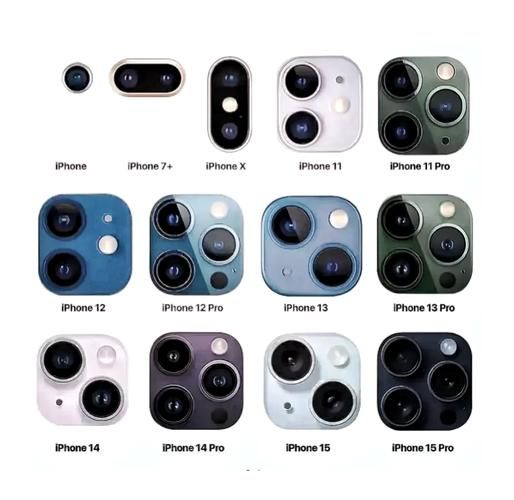 苹果手机像素是多少_历代iPhone摄像头参数对比