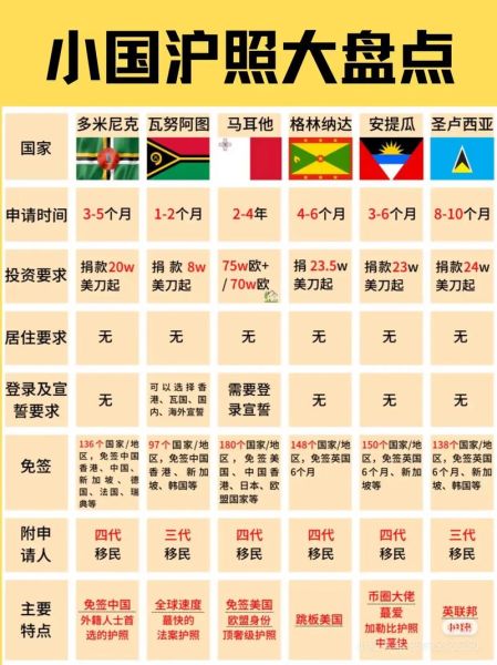 适合移民的小国家有哪些_移民小国需要什么条件
