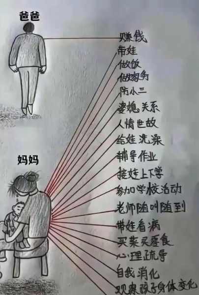 父母养育描写词语有哪些_如何用词语刻画父母养育细节