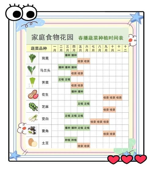 作物生长周期多久_作物生长需要哪些条件